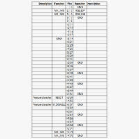 Pinbelegung M2 Unicore UM982