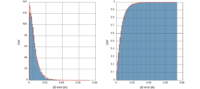 ZED-F9P accuracy