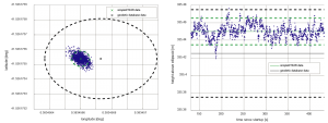 simpleRTK2B NTRIP precission and accuracy