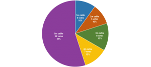 Antena multibanda GNSS IP65 survey