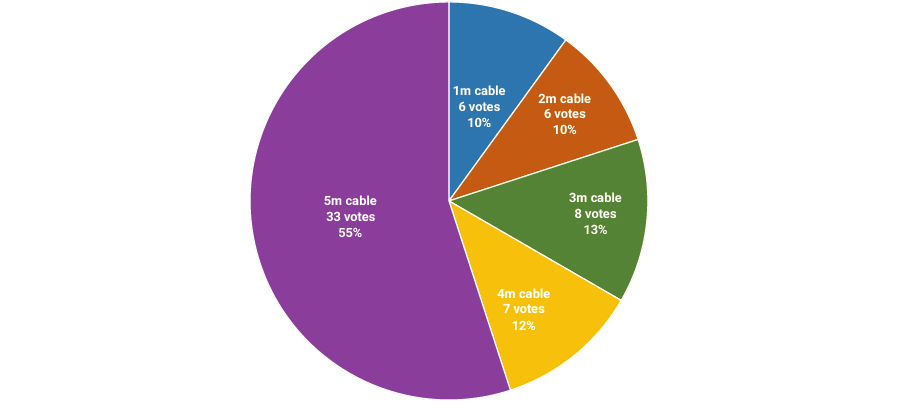 IP65 GNSS multiband antenna survey