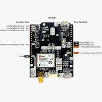 asignación de pinessimpleRTK2B2B_Budget-R00