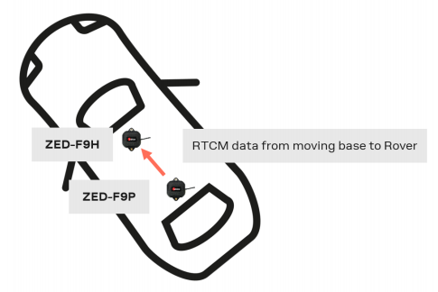 GitHub - zaps166/NFSIISE: Need For Speed™ II SE - Cross-platform wrapper  with 3D acceleration and TCP protocol!