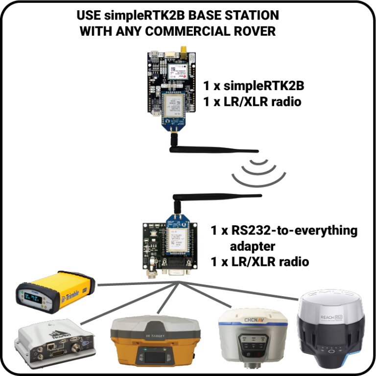 RS232toEverything Adapter hookup guide ArduSimple
