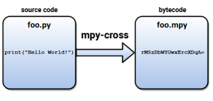 SBC mpy-cross