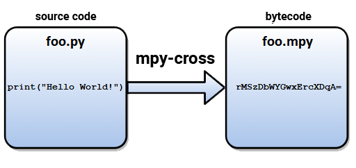 SBC mpy-cross