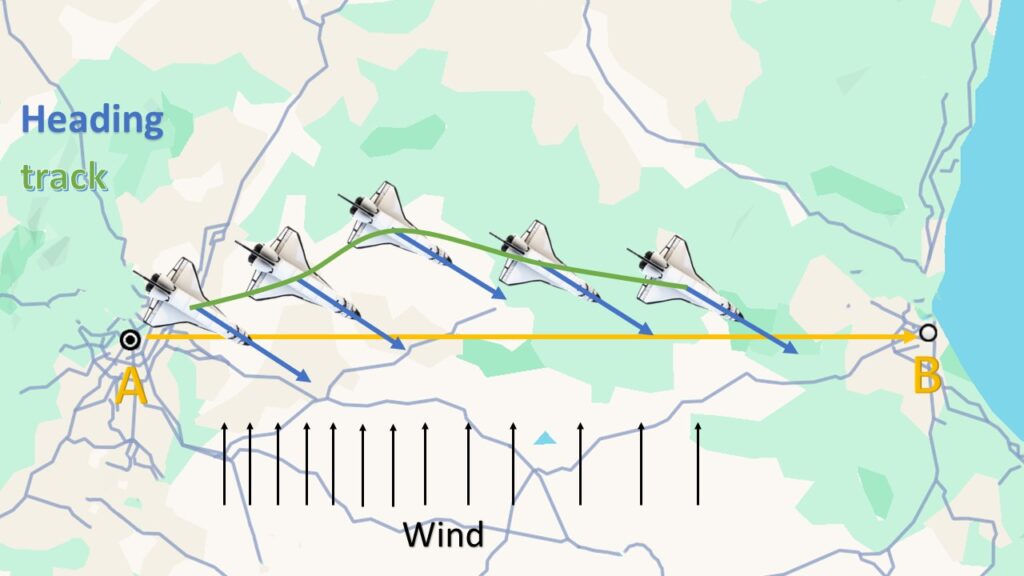 Cómo el GPS puede ayudarle a medir el rumbo real de la trayectoria de su vehículo