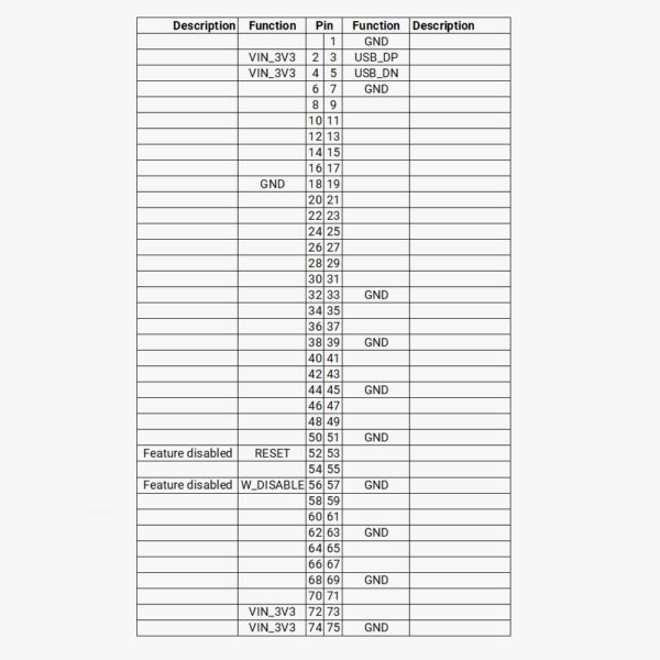 M.2 u-blox ZED-X20P - ArduSimple