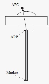 How to determine the geodetic reference position of your base station with simpleRTK3B Pro ARP