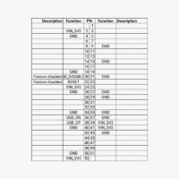 pinout-mPCIe_u-blox ZED-X20P-R00