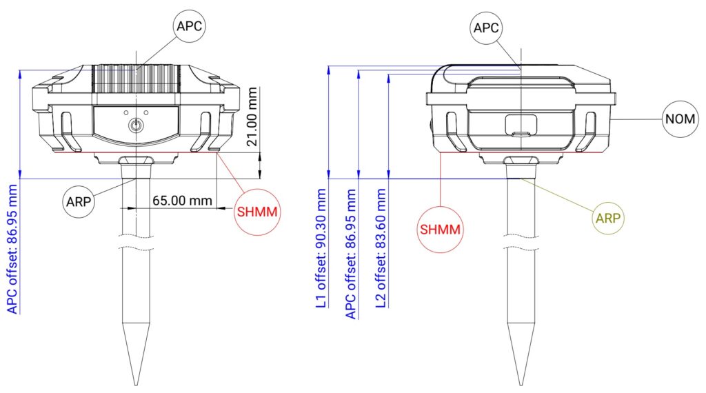 Geometria da antena inteligente RTK