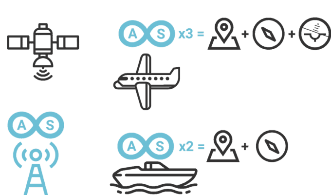 simpleRTK2B_moving_base_configuration